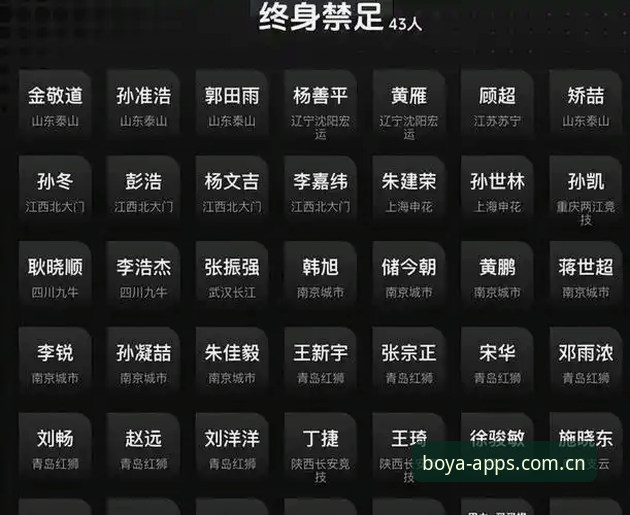 博亚APP最新版 中国足协第三批禁足名单全面解析:17人终身禁赛背后的行业震荡与深层反思